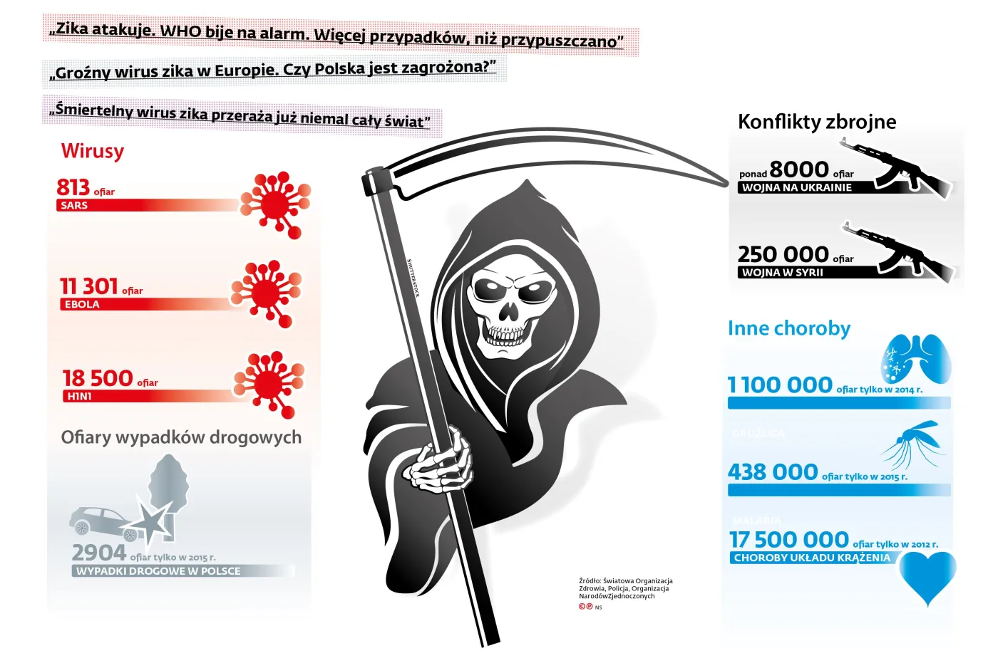 Czy wirus zika zagraża naszemu zdrowiu?