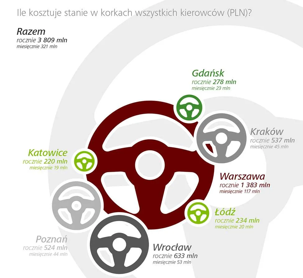 2477121-ile-wszystkich-kierowcow-kosztuje.jpg