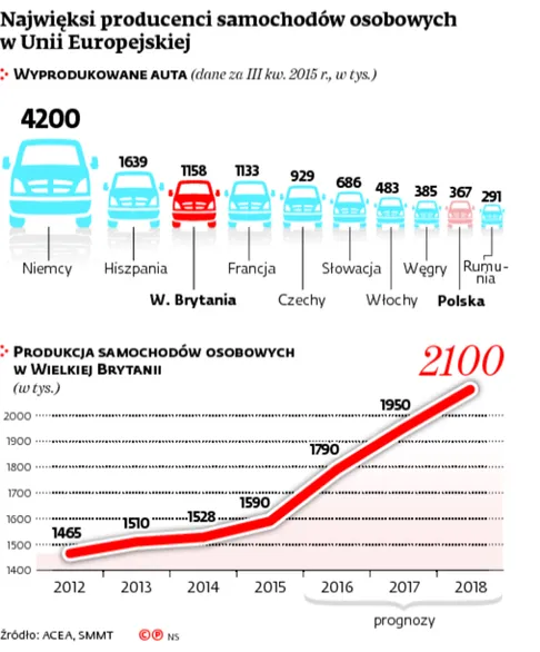 2473351-najwieksi-producenci-samochodow.jpg