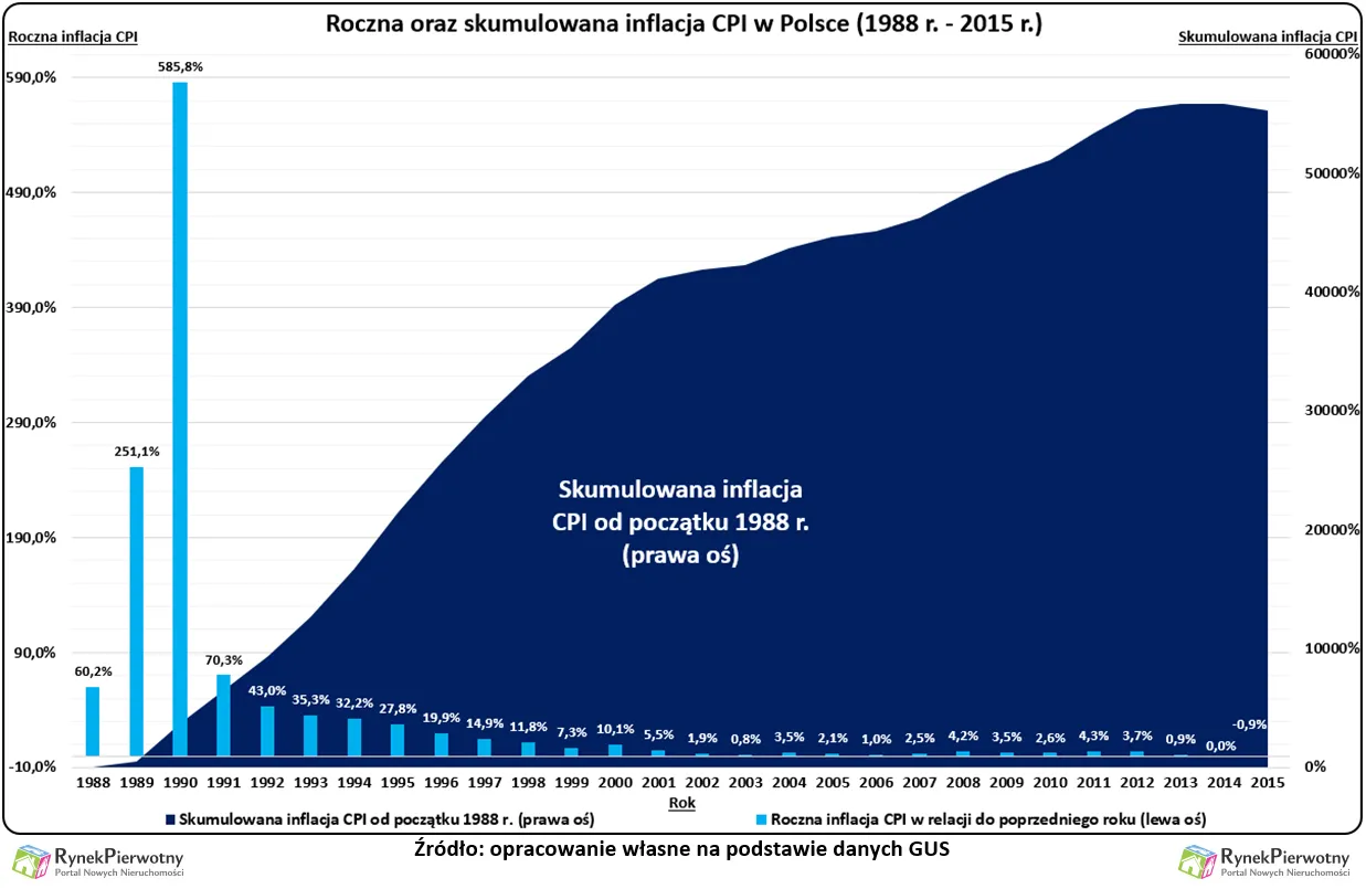 Książeczki, czyli pierwsza mieszkaniowa afera III RP