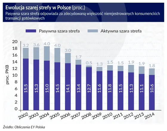 2519503-ewolucja-szarej-strefy-w-polsce.jpg