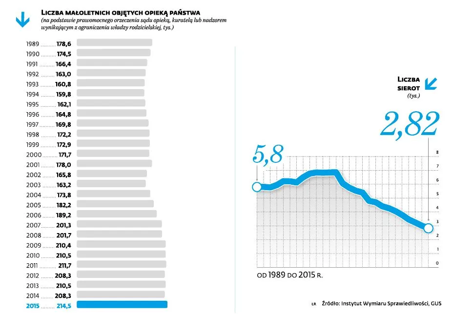 2520947-liczba-sierot-i-maloletnich-pod.jpg