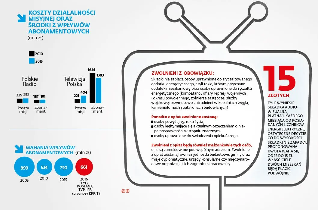 Nikt nie odetnie prądu teledłużnikom