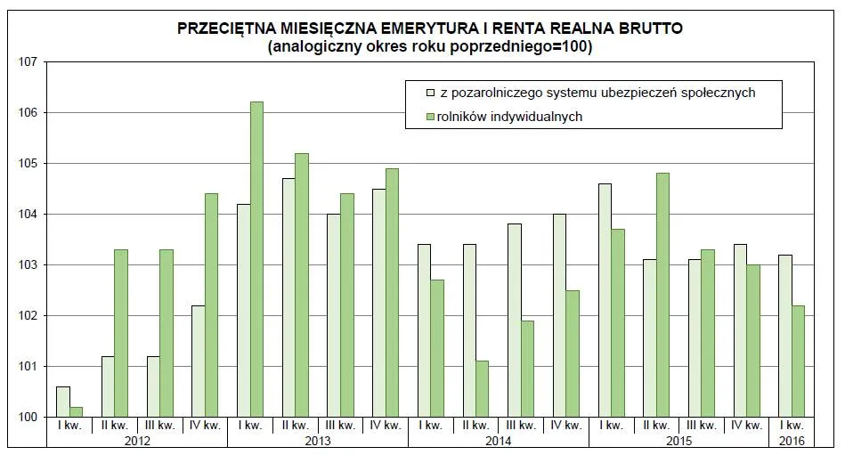 2527699-przecietna-miesieczna-emerytura.jpg