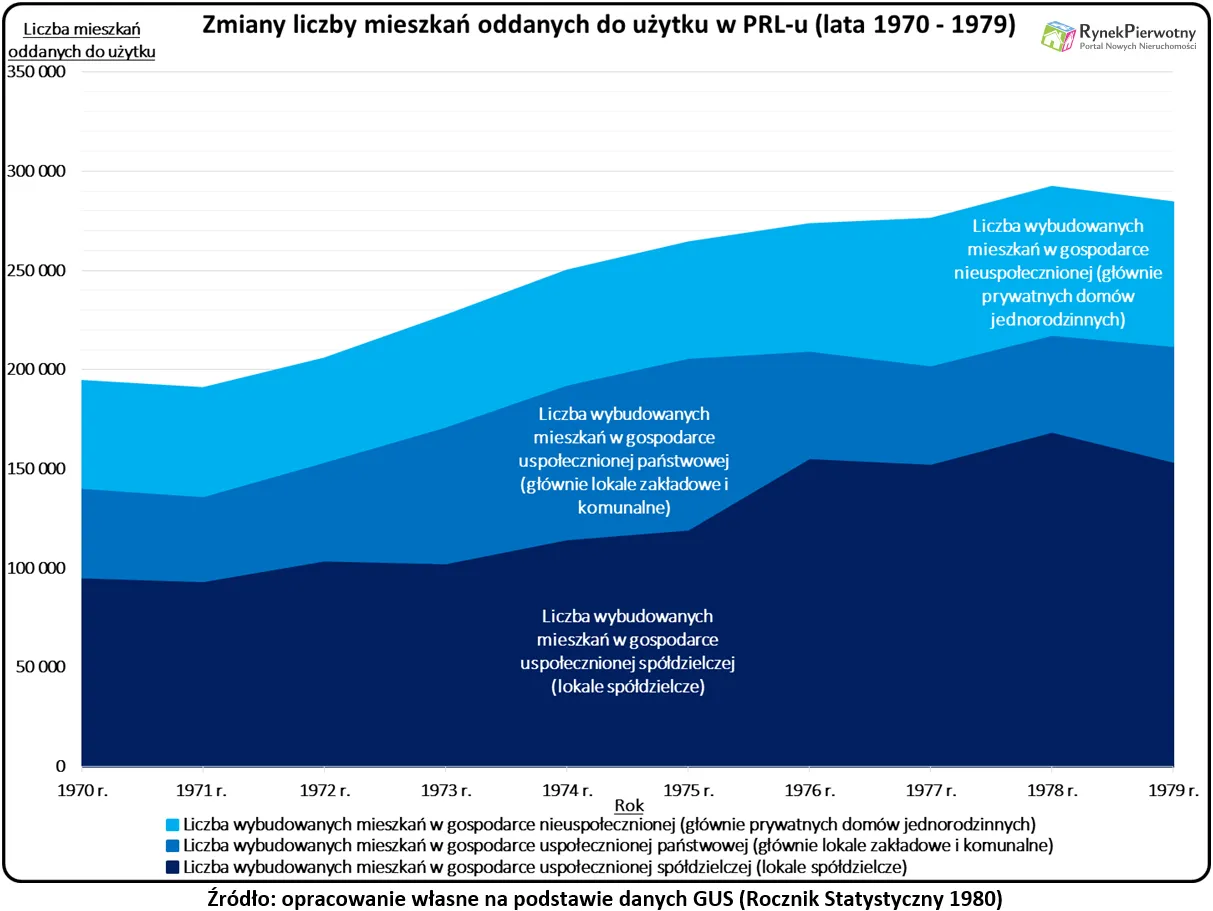 2524825-zmiany-liczby-mieszkan-oddanych.png