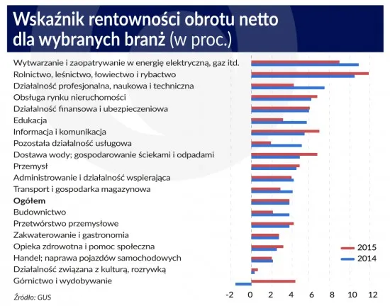 2524870-wskaznik-rentownosci-obrotu-netto.jpg