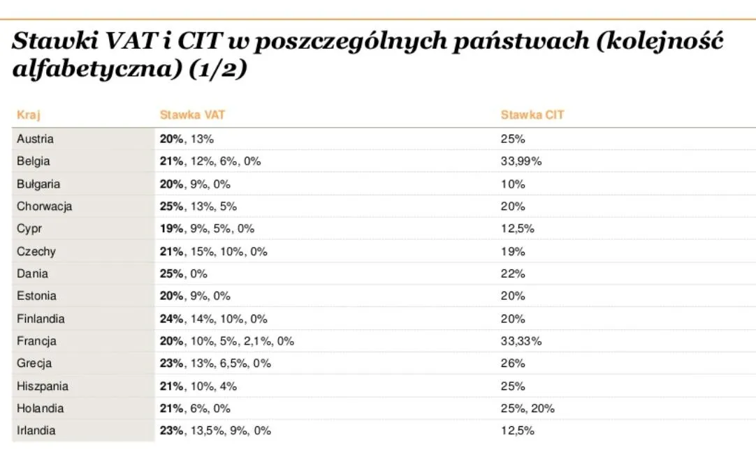 2531052-stawki-cit-i-vat-w-poszczegolnych.jpg