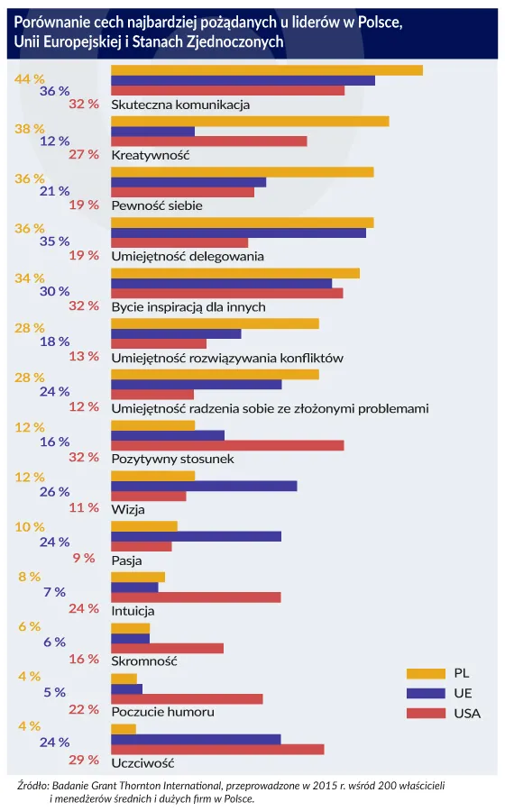2536953-porownanie-najbardziej-pozadanych.jpg