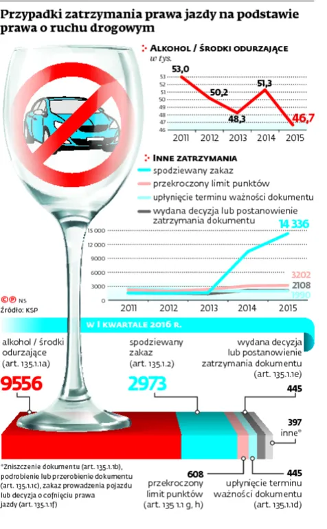 2537336-przypadki-zatrzymania-prawa-jazdy.jpg