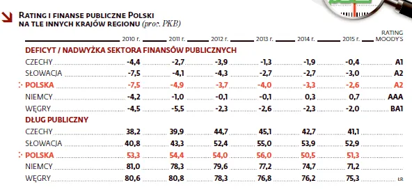2547868-rating-i-finanse-publiczne-polski.png