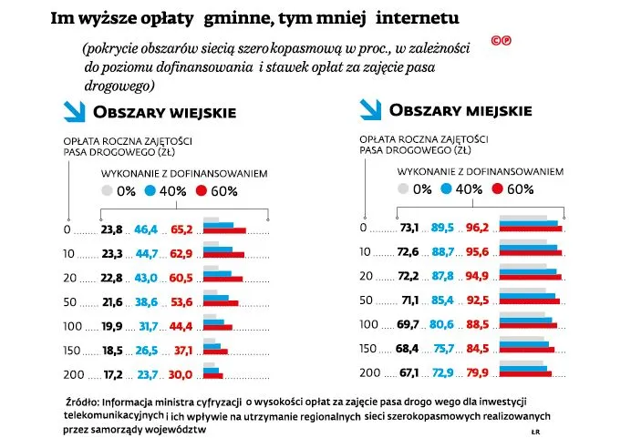 Drogi internet? Podziękujmy za to swojemu wójtowi