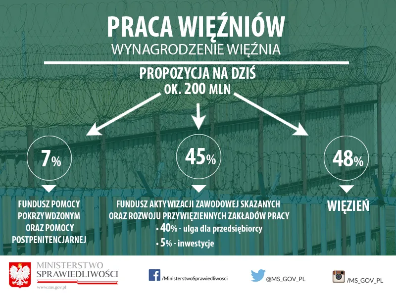 2549640-program-prawy-wiezniow-planowany.png
