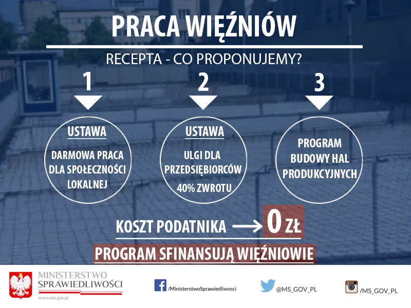 2549625-program-prawy-wiezniow-zalozenia.png