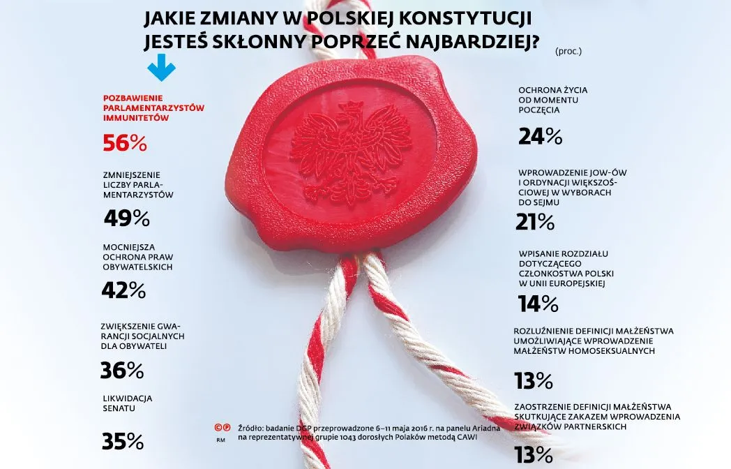 2556932-jakie-zmiany-w-konstytucji-jestes.jpg