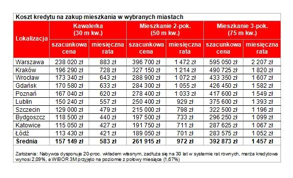 2562845-koszt-kredytu-na-zakup-mieszkania.jpg