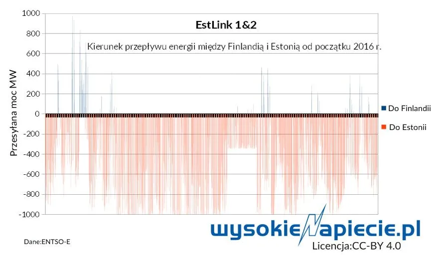 2584375-kierunek-przeplywu-energii-miedzy.jpg