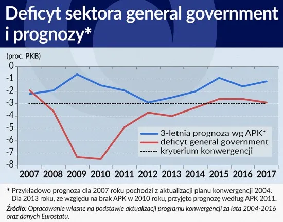 2592150-porownanie-faktycznego-deficytu.jpg