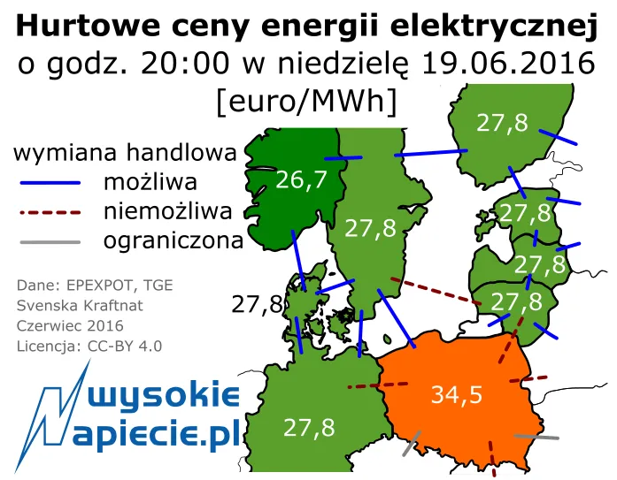 2592236-hurtowe-ceny-energii-elektrycznej.png
