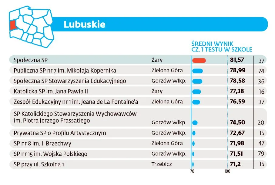 2597165-ranking-szkol-podstawowych-2016.jpg