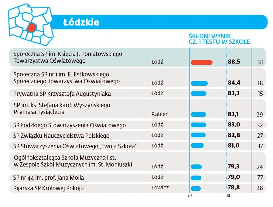 2597181-ranking-szkol-podstawowych-2016.jpg