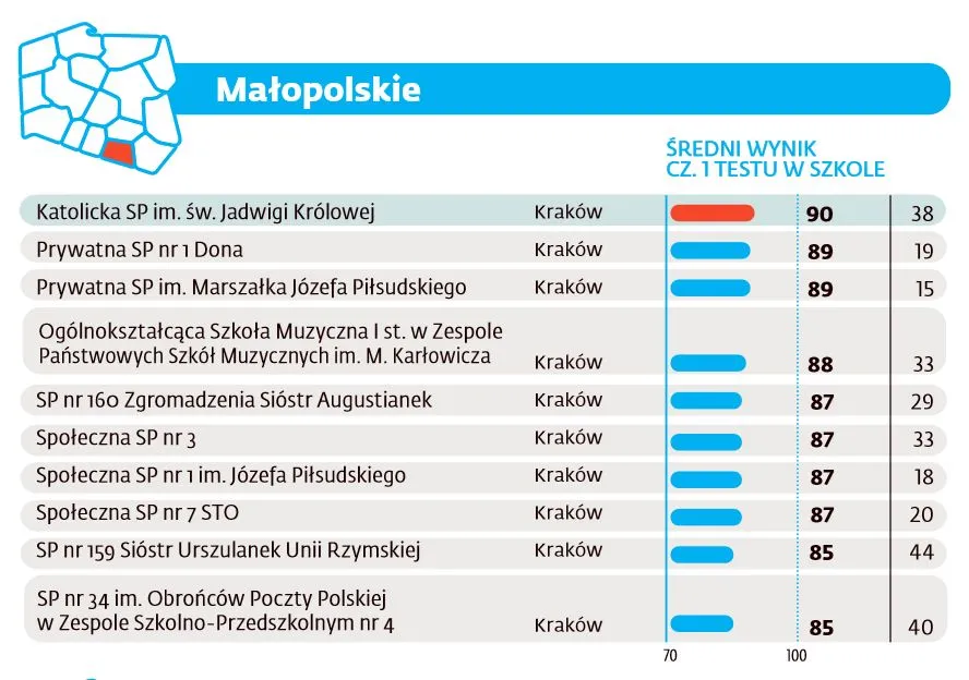 2597196-ranking-szkol-podstawowych-2016.jpg