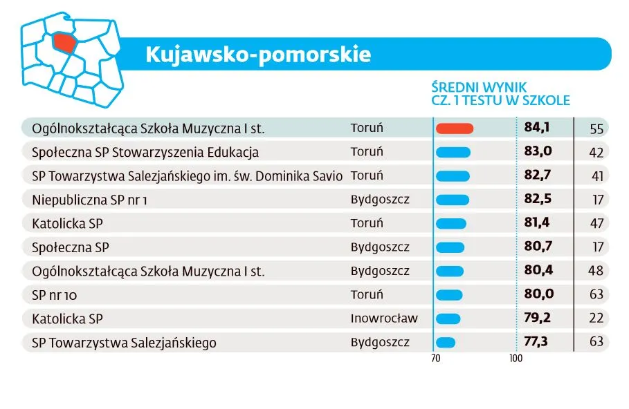 2597118-ranking-szkol-podstawowych-2016.jpg