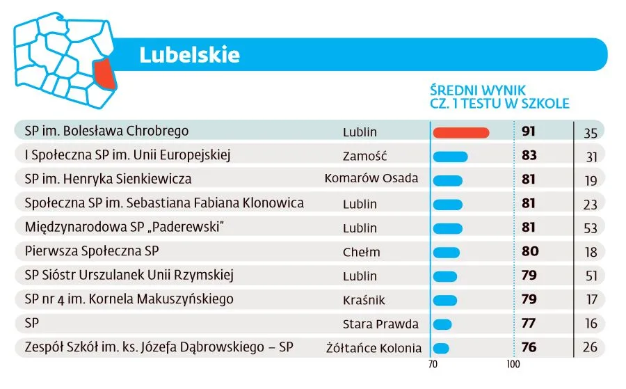 2597134-ranking-szkol-podstawowych-2016.jpg