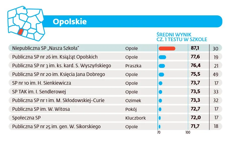 2597241-ranking-szkol-podstawowych-2016.jpg