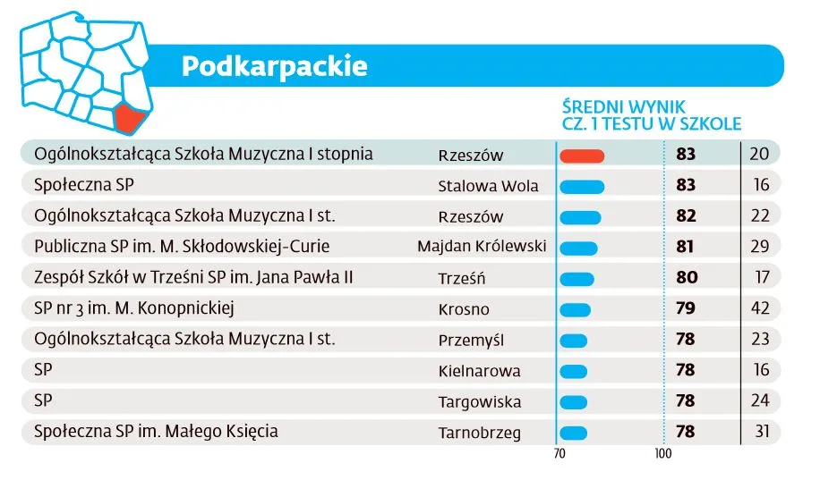 2597257-ranking-szkol-podstawowych-2016.jpg