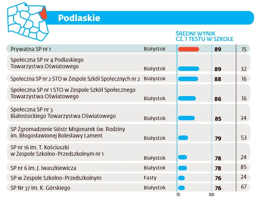 2597273-ranking-szkol-podstawowych-2016.jpg