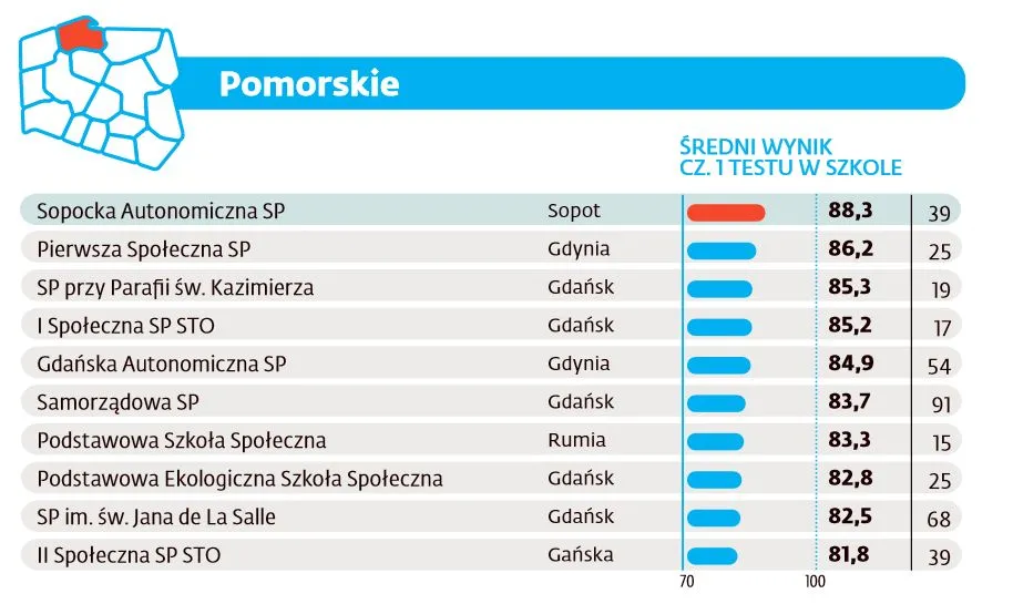2597289-ranking-szkol-podstawowych-2016.jpg