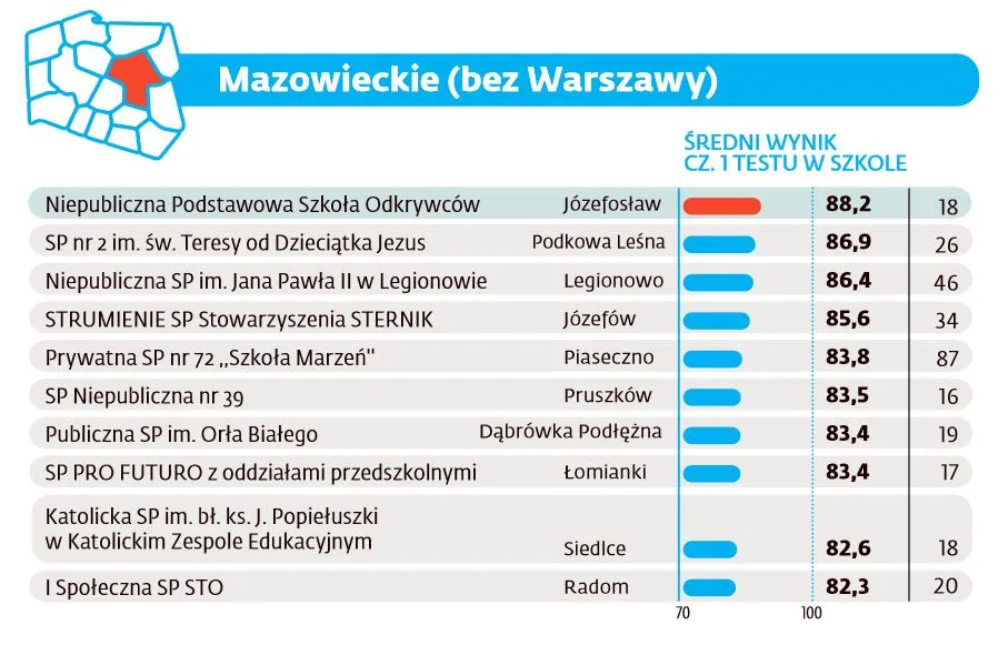 2597211-ranking-szkol-podstawowych-2016.jpg