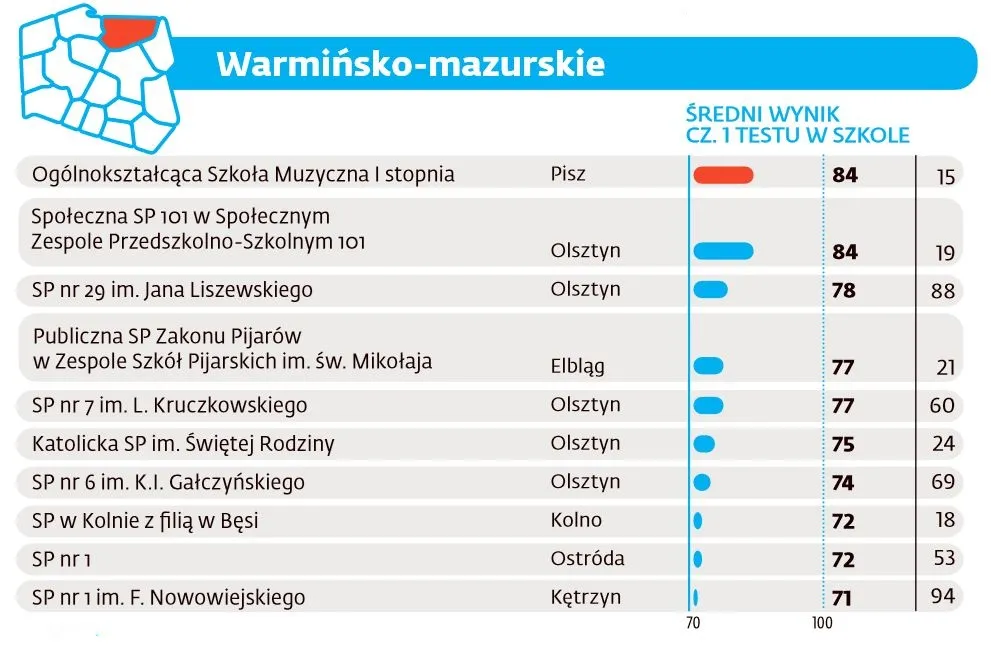 2597352-ranking-szkol-podstawowych-2016.jpg