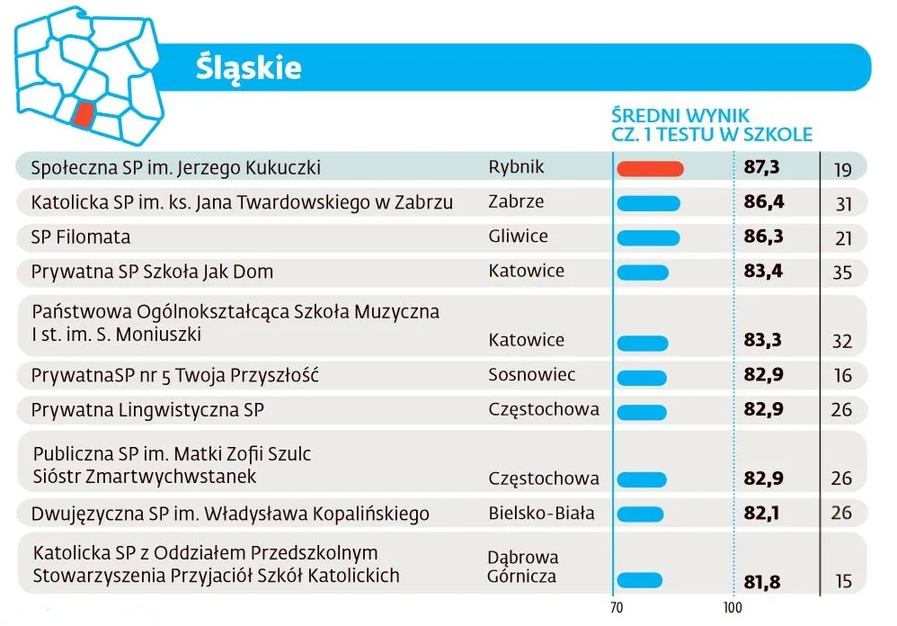 2597320-ranking-szkol-podstawowych-2016.jpg