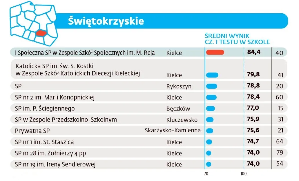 2597336-ranking-szkol-podstawowych-2016.jpg