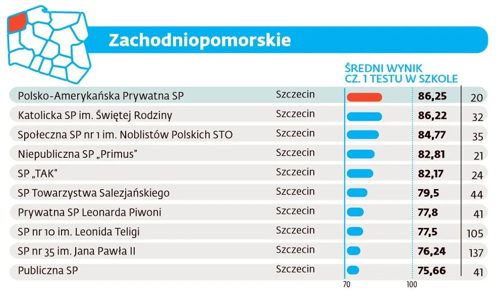 2597428-ranking-szkol-podstawowych-2016.jpg