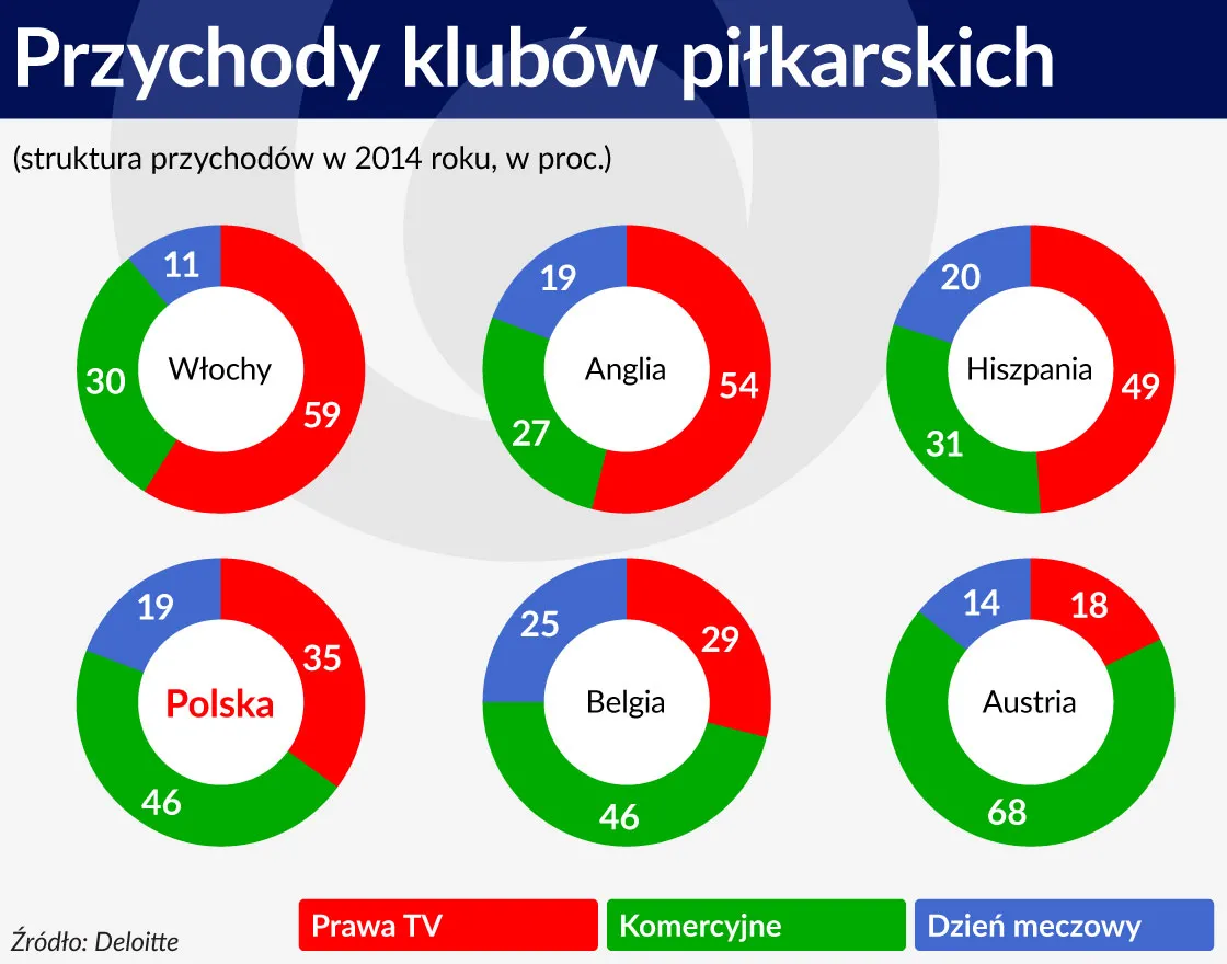 2600834-przychody-klubow-pilkarskich-1120.jpg