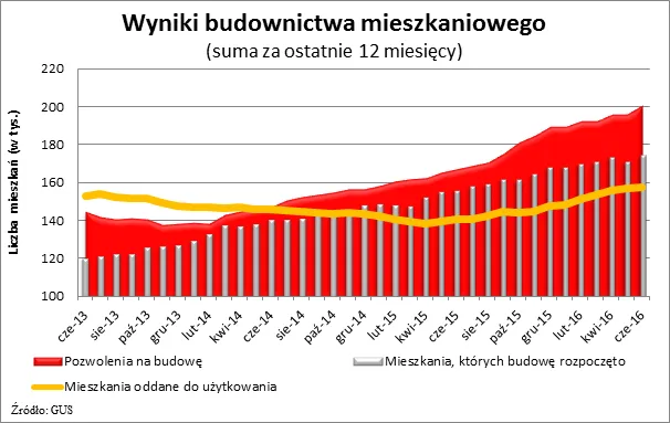 2609126-wyniki-budownictwa-mieszkaniowego.png