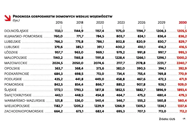 2628832-prognoza-dospodarstw-domowych-wg.jpg