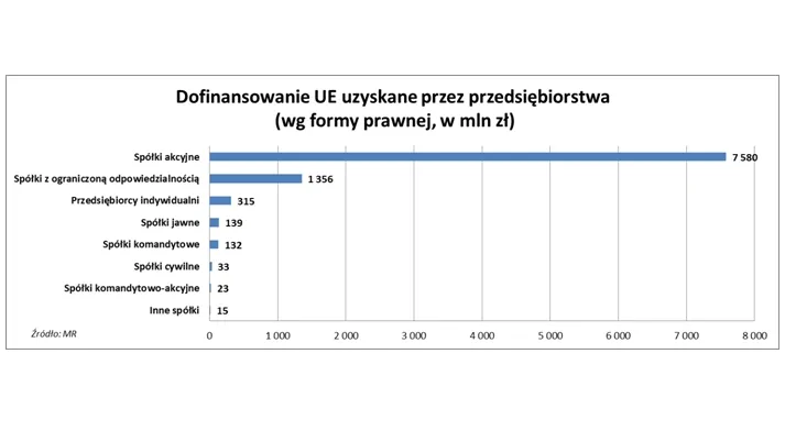 2645390-dofinansowanie-ue-uzyskane-przez.jpg