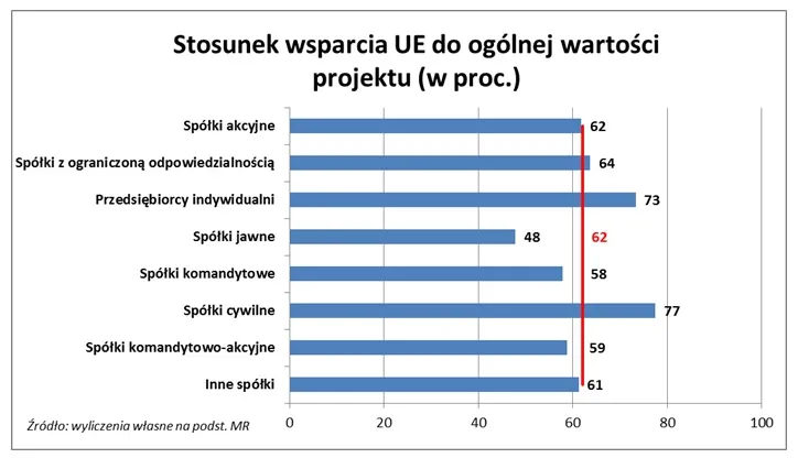 2645404-stosunek-wsparcia-ue-do-ogolnej.jpg