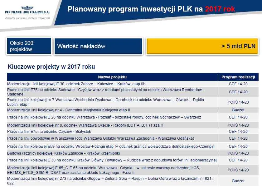 2652190-planowany-program-inwestycji-plk.jpg