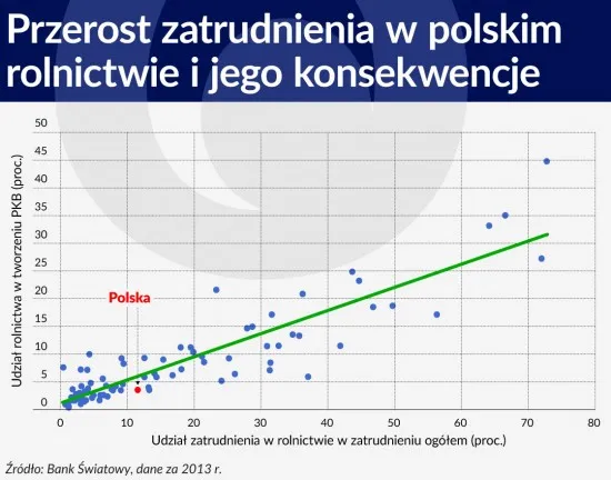2660105-przerost-zatrudnienia-w-polskim.jpg
