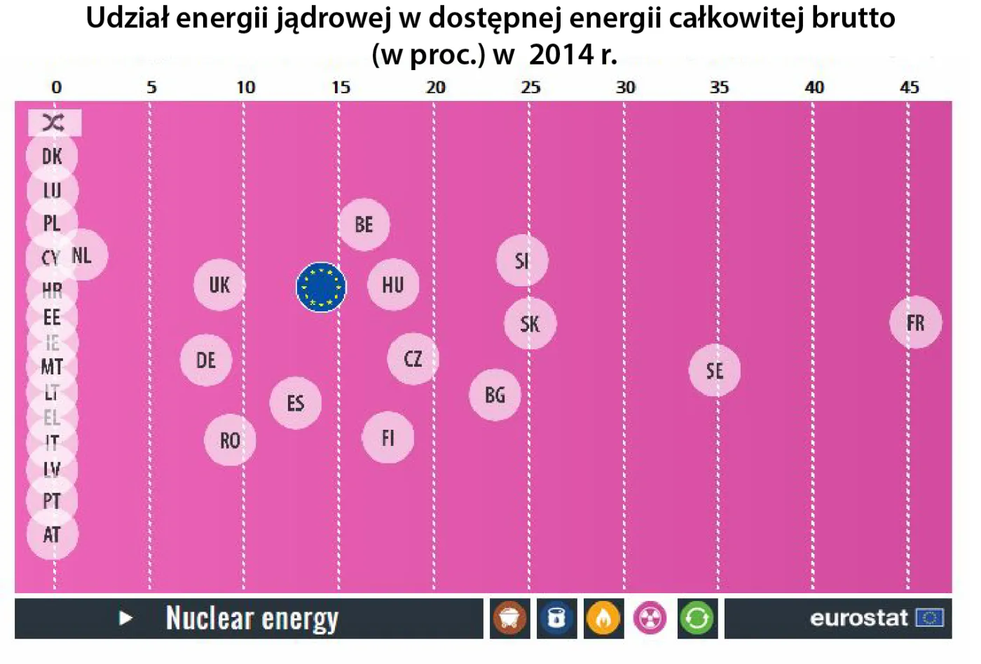 Ekologia ekologią, ale wciąż rządzą paliwa kopalne. Zobacz, skąd pochodzi energia w UE