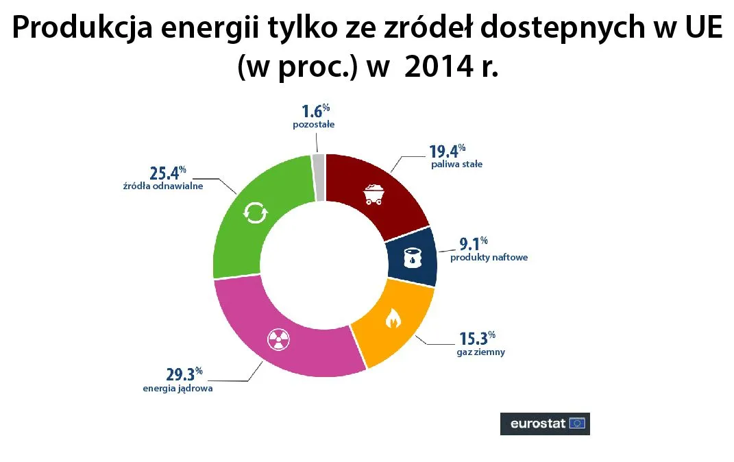 2670220-produkcja-energii-tylko-ze-zrodel.jpg
