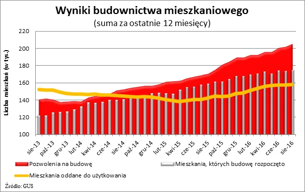 2667557-wyniki-budownictwa-mieszkaniowego.png