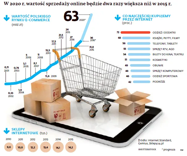 Wielki powrót w branży e-commerce? Merlin.pl wraca do życia