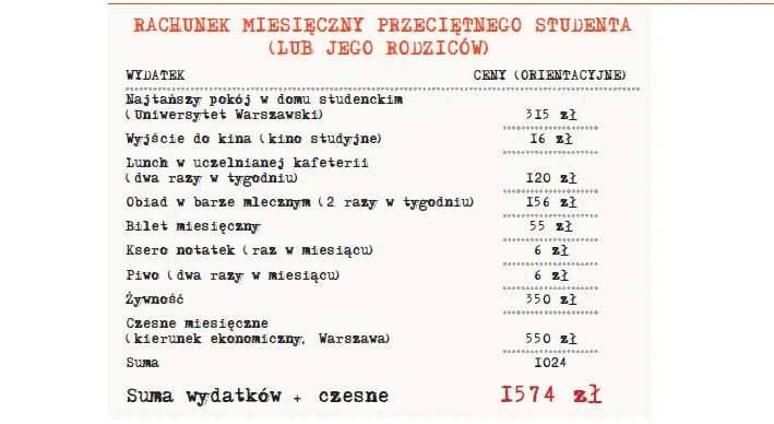 Portfel studenta pod lupą. Ile zarabiają i ile wydają młodzi w Polsce?