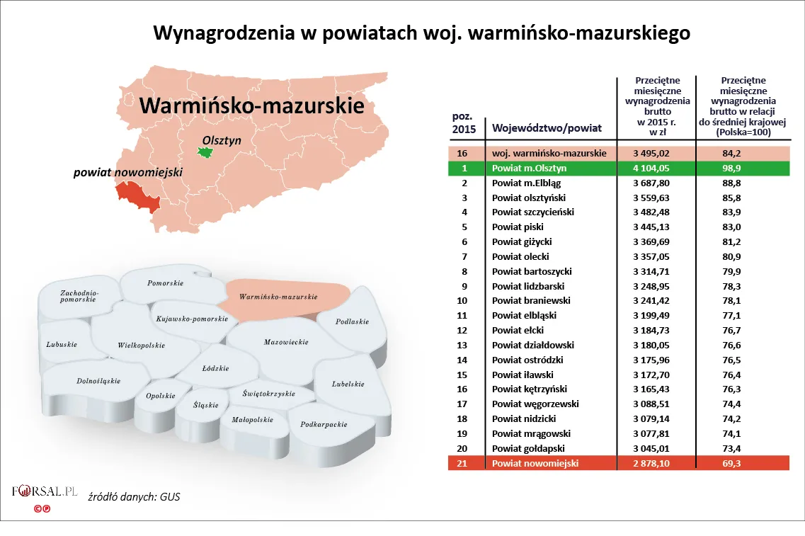 16. Wynagrodzenia w powiatach woj. warmińsko-mazurskiego w 2015 r.