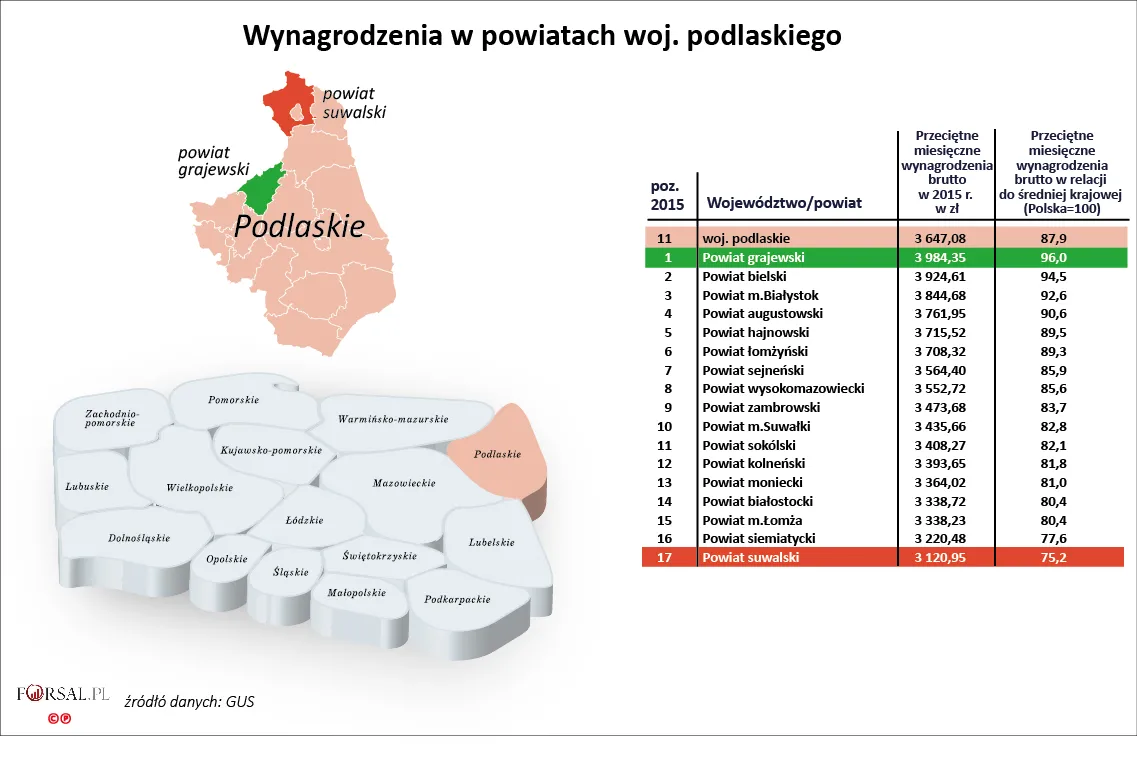 11. Wynagrodzenia w powiatach woj. podlaskiego w 2015 r.